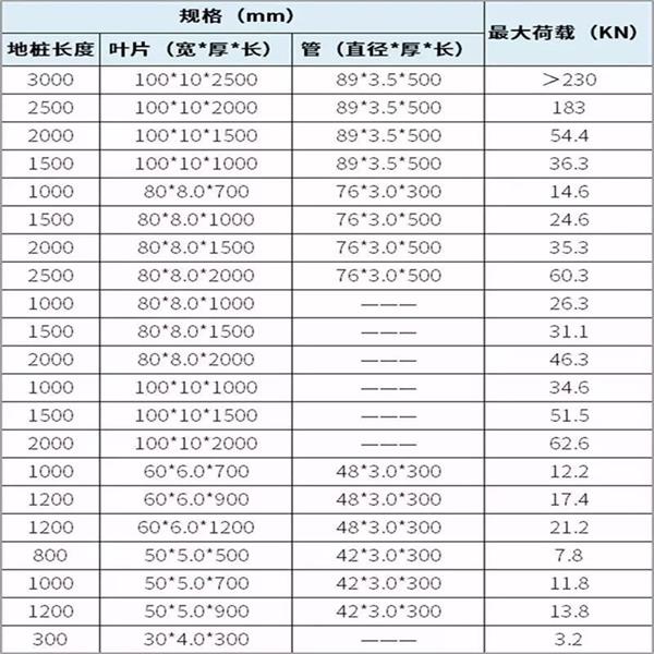 固原光伏螺旋地桩产品规格尺寸